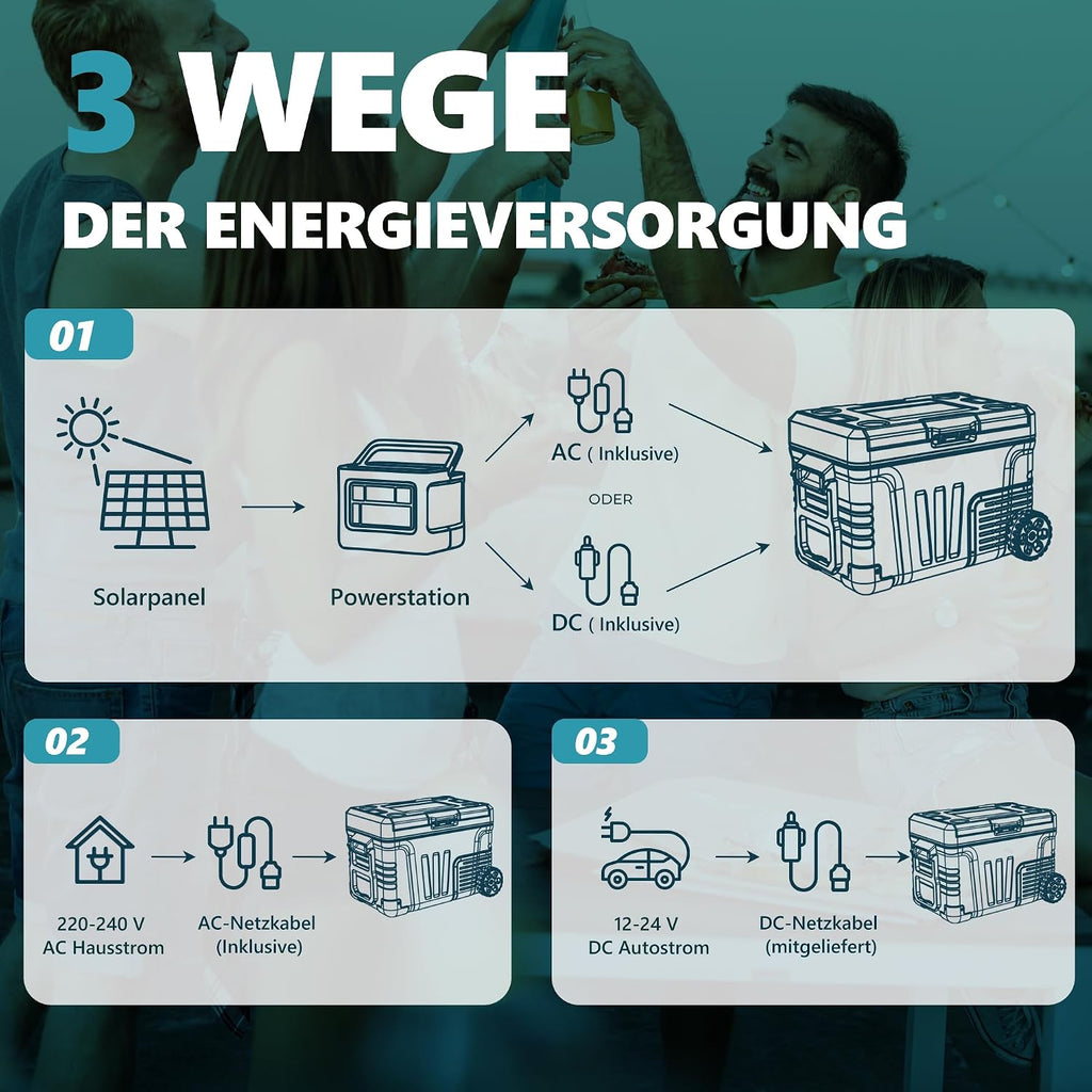 Kompressor Kühlbox 35L Auto Kühlschrank 12V 24V 220V -20 bis 20°C mit App Steuerung Rollen für Camping