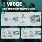 Kompressor Kühlbox 35L Auto Kühlschrank 12V 24V 220V -20 bis 20°C mit App Steuerung Rollen für Camping