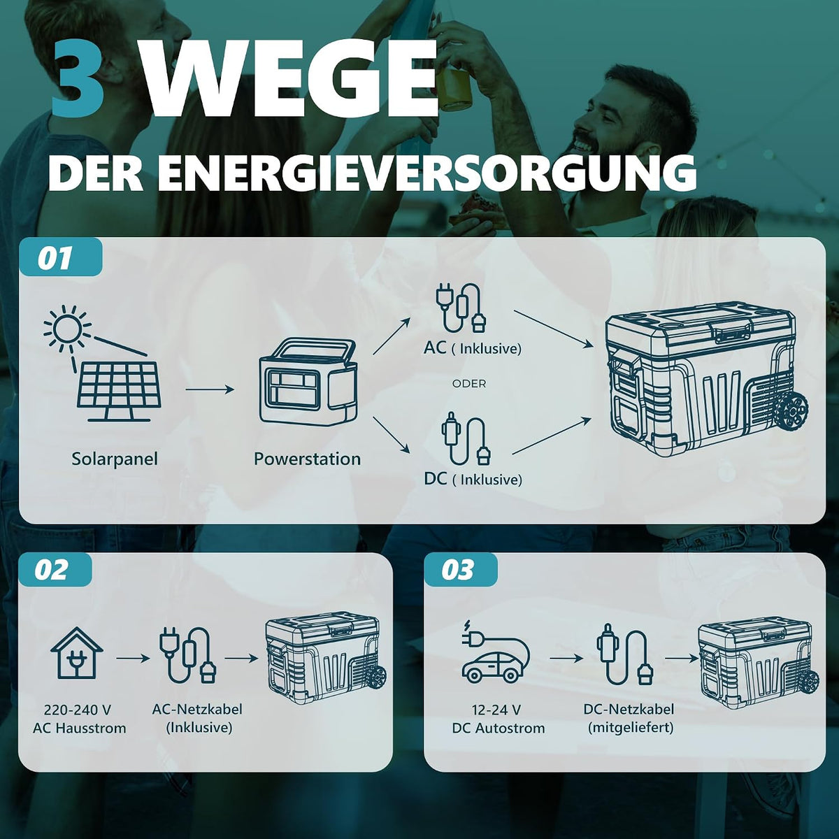 Kompressor Kühlbox 35L Auto Kühlschrank 12V 24V 220V -20 bis 20°C mit App Steuerung Rollen für Camping