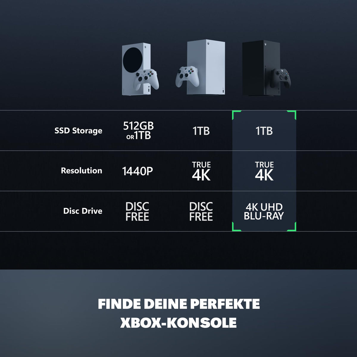 Xbox Series X Spielekonsole 1 TB mit 4K Gaming bis zu 120 FPS Wireless Controller HDMI Kabel