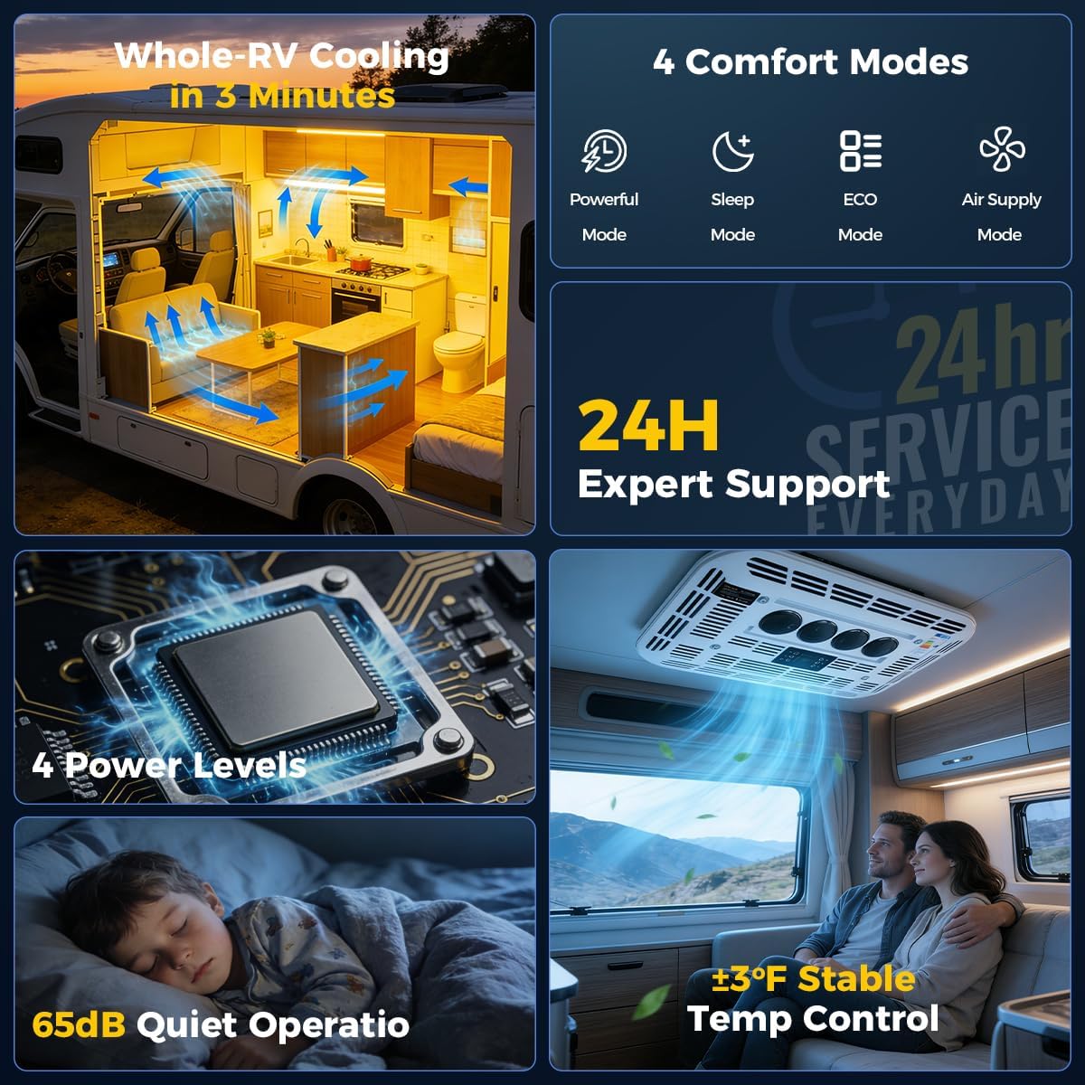 Dachklimaanlage Kühlung 12V 6000BTU 1,8kW Mehrere Modi Niederdruckschutz für Wohnmobil Wohnwagen LKW Camper Bagger