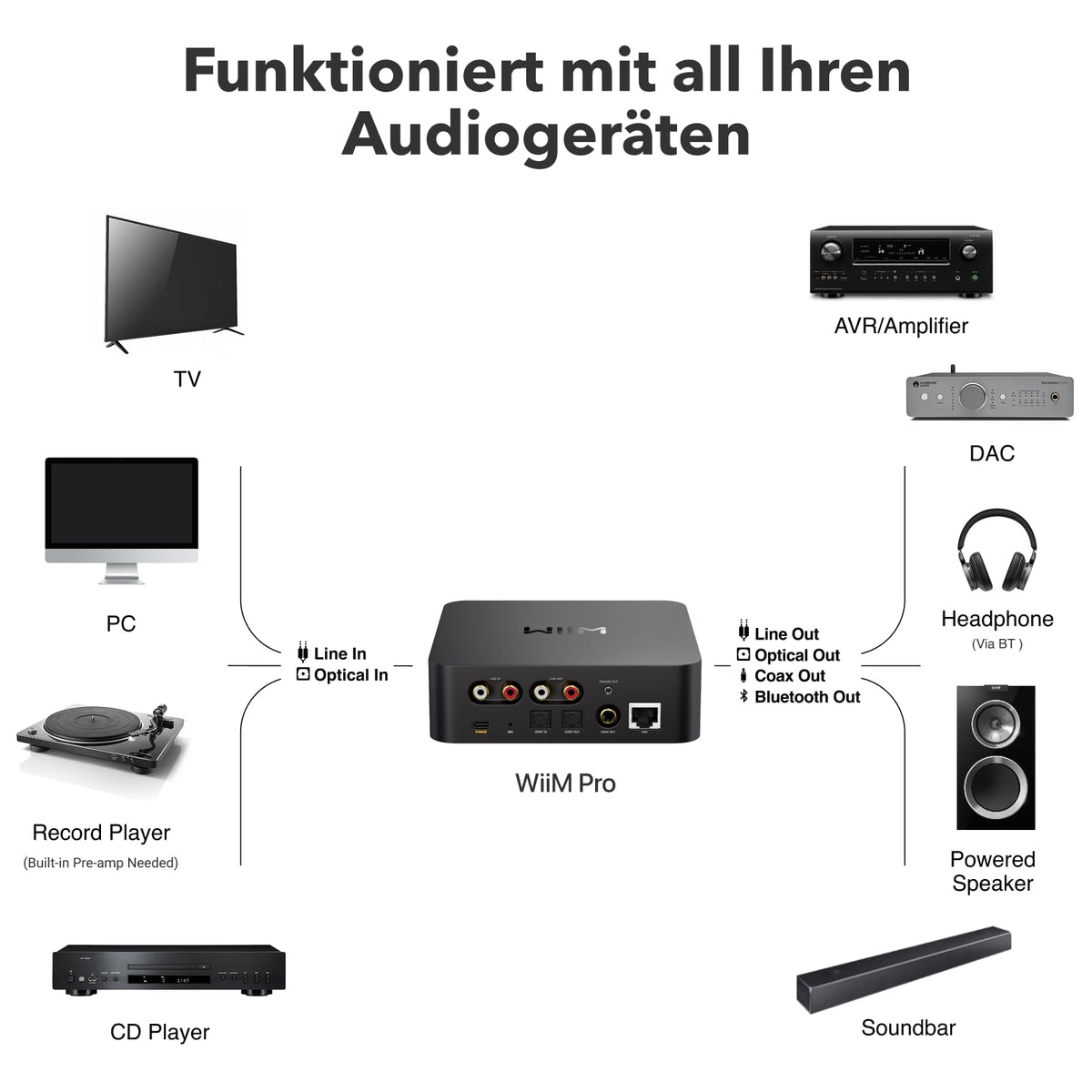 Musik-Streamer für Stereoanlagen Pro mit AirPlay 2 Spotify Connect Hi-Res Audio 24 Bit 192 kHz WLAN Multiroom