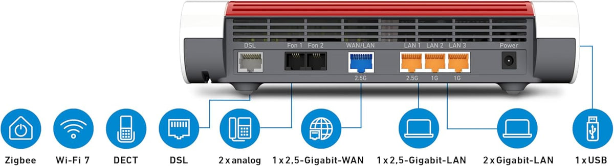 DSL Router Wi-Fi 7 7690 Dualband 7.1 Gbit/s Mesh WLAN DECT Basisstation