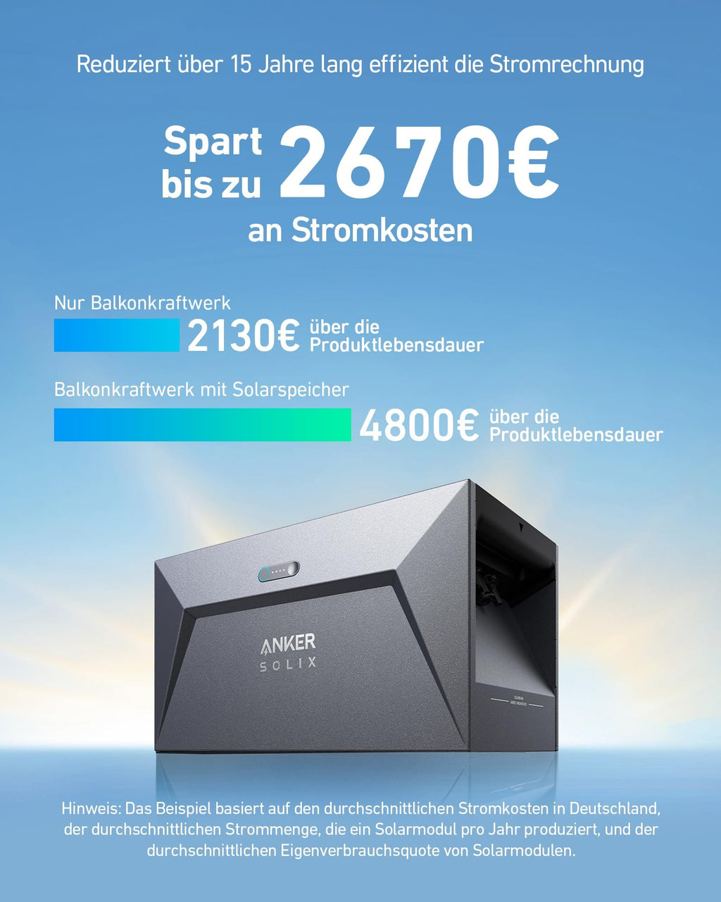 Solarstromspeicher E1600 für Balkonkraftwerk 800W 1,6kWh LFP Akku IP65 mit MC4-Kabeln und 6000 Ladezyklen