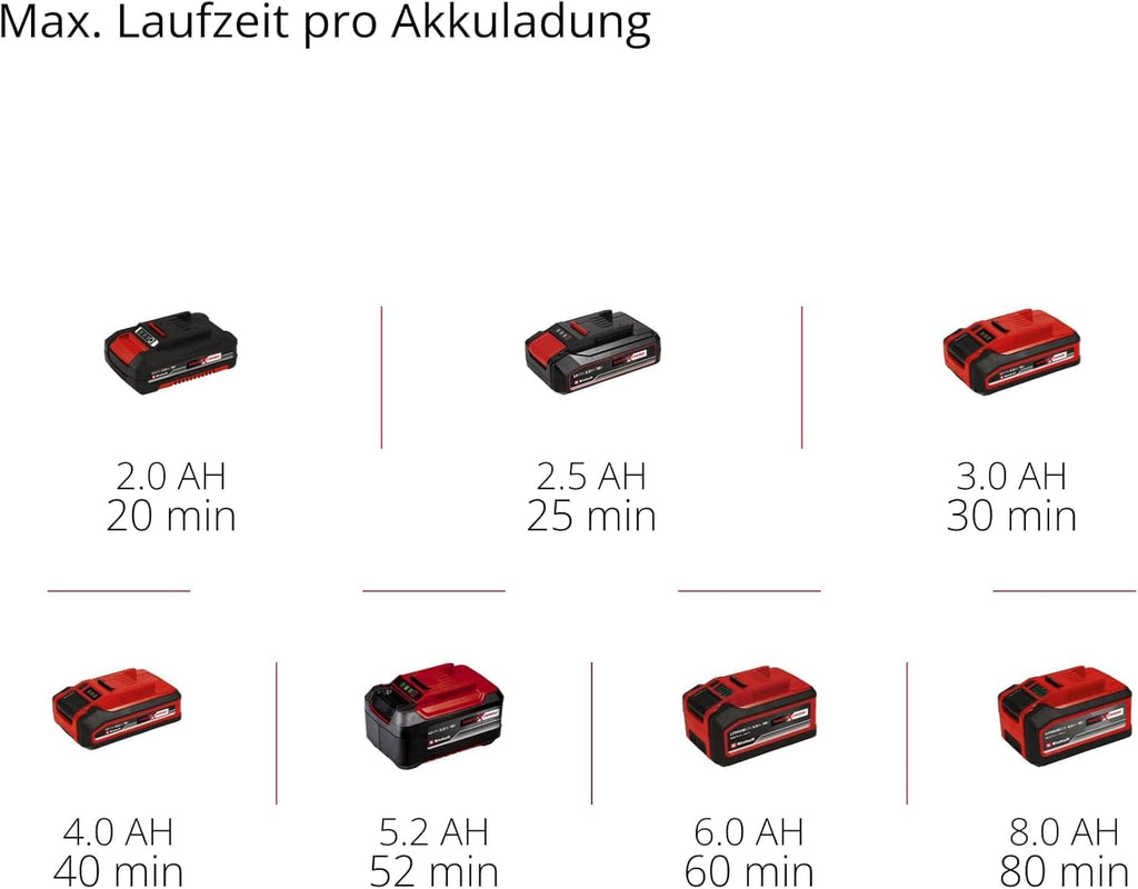 Akku-Teleskop-Heckenschere GP-HH 18/50 Li T BL-Solo 3410972 18 V 50 cm Schnittlänge 25 mm Zahnabstand Brushless ohne Akku