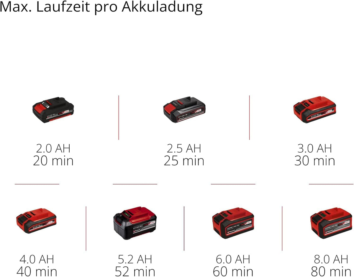 Akku-Teleskop-Heckenschere GP-HH 18/50 Li T BL-Solo 3410972 18 V 50 cm Schnittlänge 25 mm Zahnabstand Brushless ohne Akku
